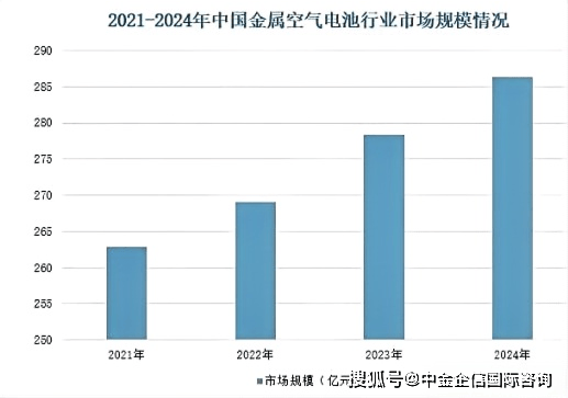 2026电池材料行业发展现状及市场规模分析_人保有温度,人保护你周全