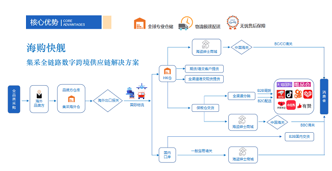 晨光生物:具备承接集采订单的合格生产能力