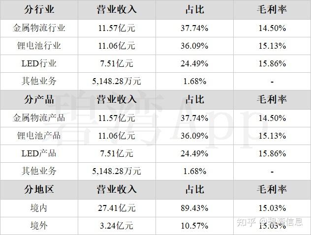 生益电子：将回购股份价格上限调整为不超过144.36元/股