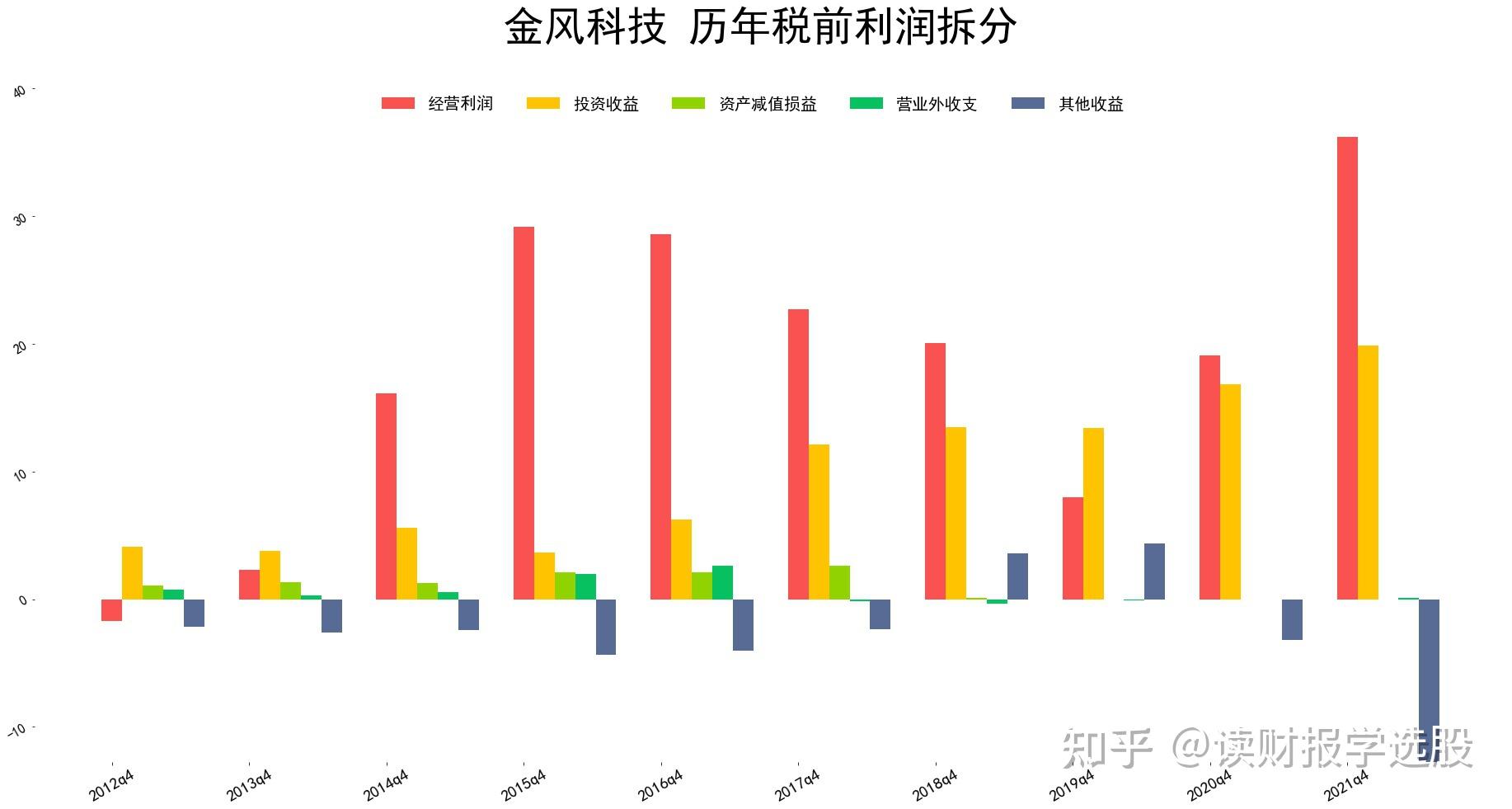 金风科技成交额创2021年11月8日以来新高