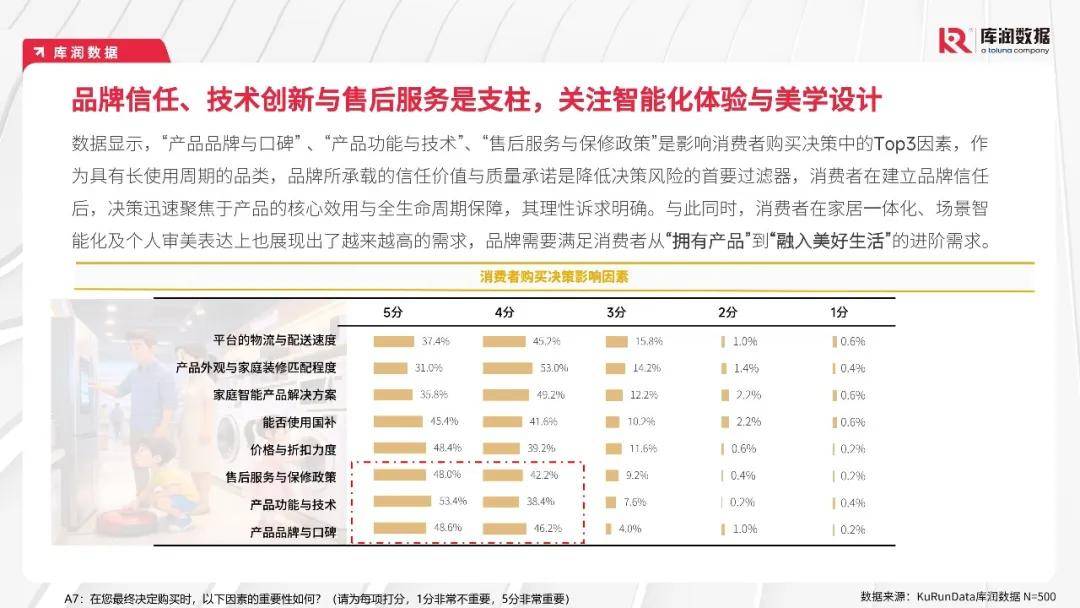 张军扩：消费刺激政策要“总量不减、持续用力” 更大力度支持服务消费