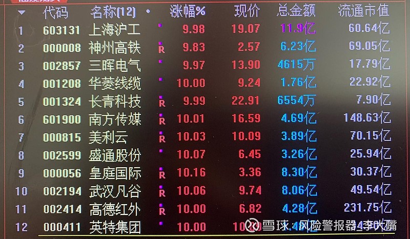 中设股份:公司目前无正在进行的增持计划