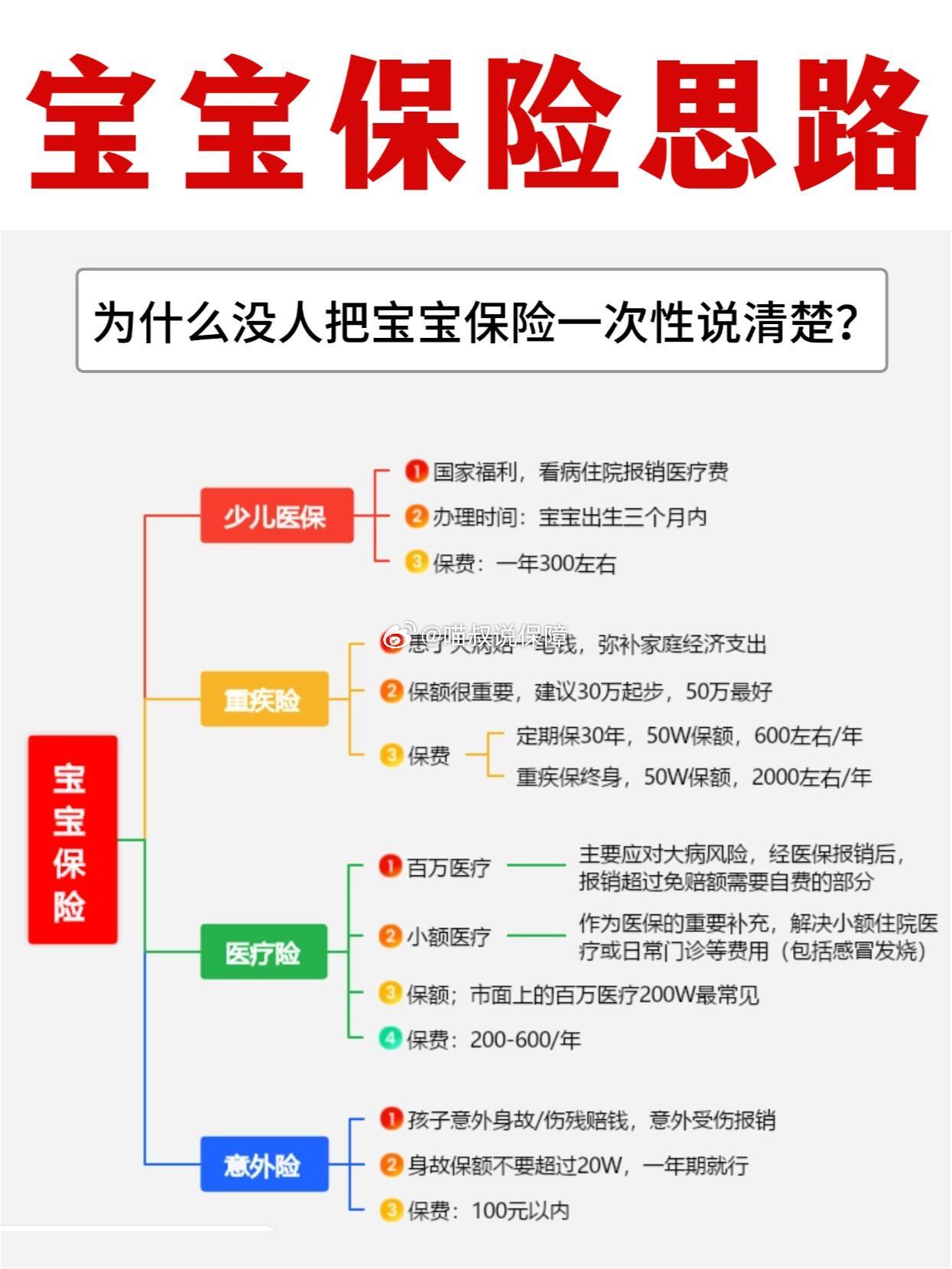 人保车险 品牌优势——快速了解燃油汽车车险,人保财险政银保 _2026年儿童牛奶行业现状洞察与未来趋势展望