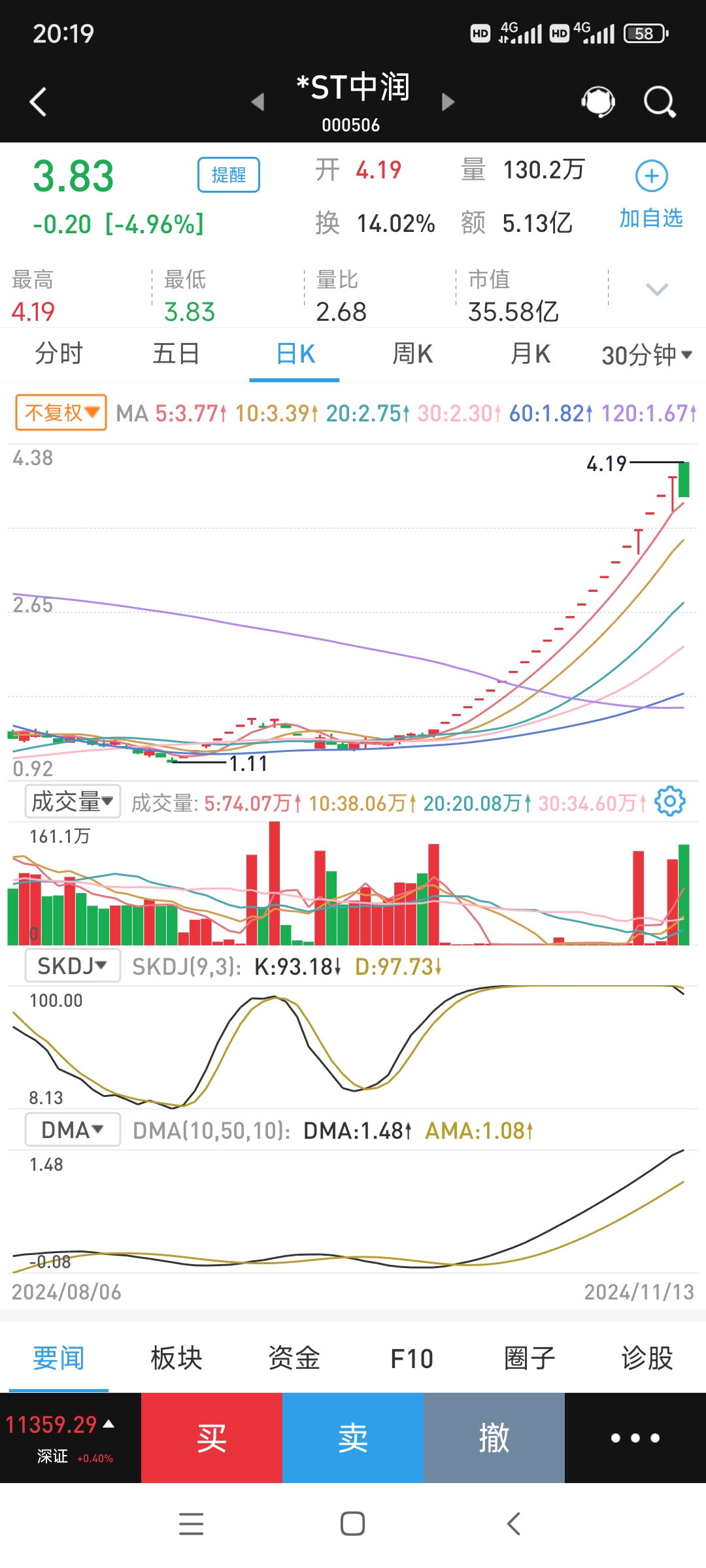 锂电产业链股爆发,永兴材料涨停,中矿资源等大涨