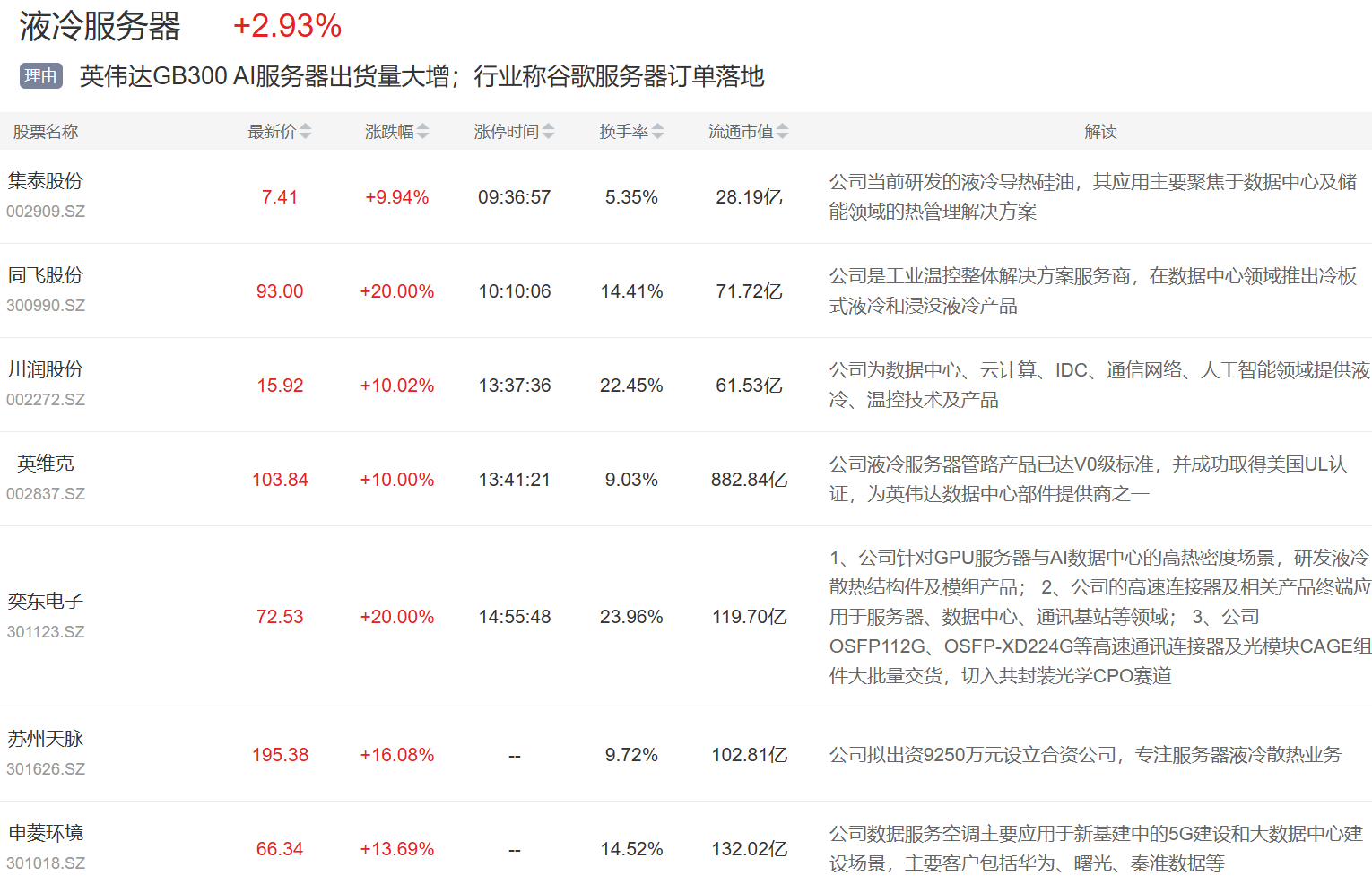 锂电产业链股爆发,永兴材料涨停,中矿资源等大涨