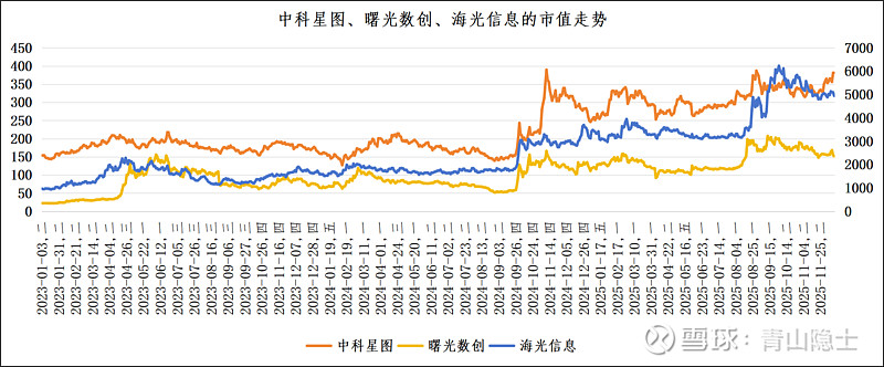 维尔利：公司布局液冷业务，主要基于现有子公司的业务基础