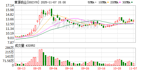 揭秘本周大宗交易:908笔大宗交易成交168.03亿元,机构席位扫货这8只个股(附名单)