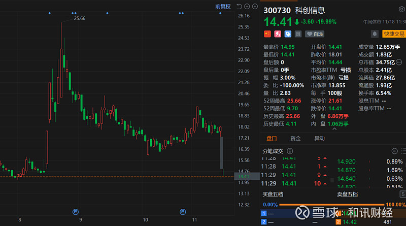 大烨智能：公司涉嫌信息披露 违法违规被证监会立案