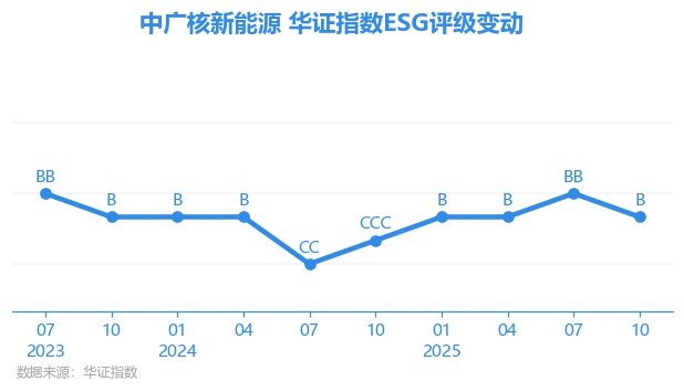 协鑫能科入选国证能源ESG指数 绿色发展成效获资本市场认可