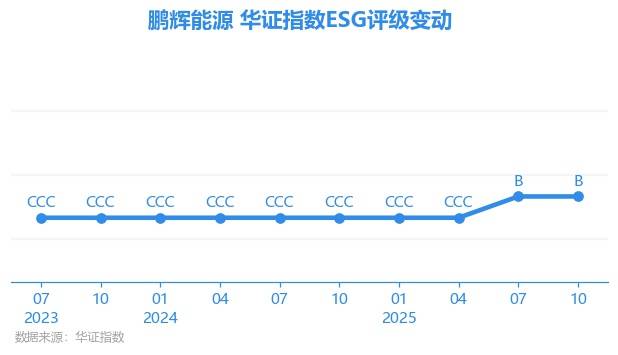 协鑫能科入选国证能源ESG指数 绿色发展成效获资本市场认可