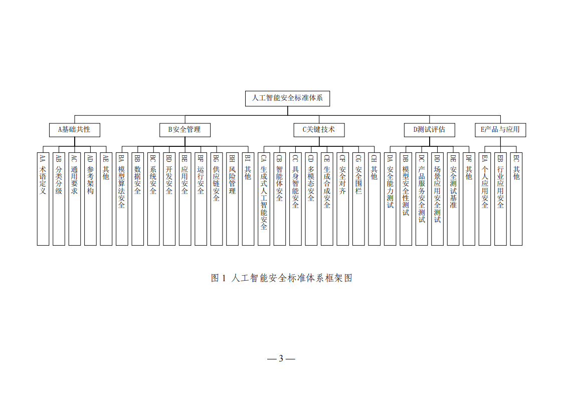 官方征意见：人工智能拟人化互动服务提供者应防范数据投毒等