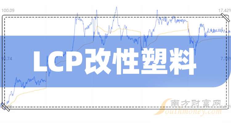 普利特:公司LCP薄膜产品正式规模化量产
