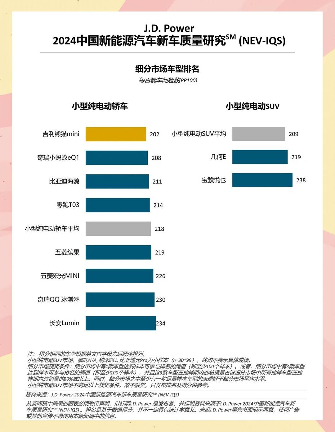 2026年白醋行业现状洞察与未来趋势展望_人保车险   品牌优势——快速了解燃油汽车车险,人保财险政银保 