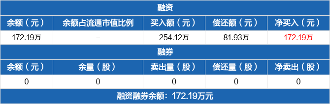 7个月发行规模超1.5万亿元!谁是科创债发行主力军?