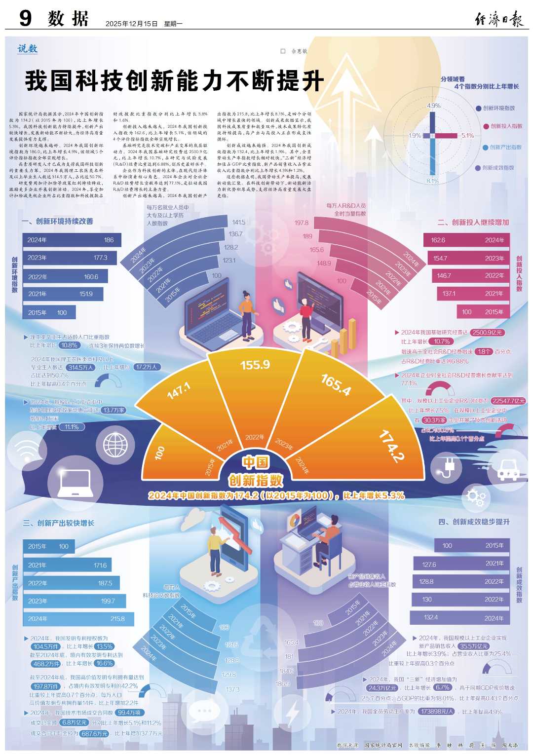 国家数据局：加强数据领域创新能力建设，支持国家级科技创新平台基地发展