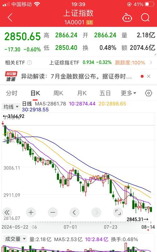 上海航运交易所:远东干散货租金指数明显下跌