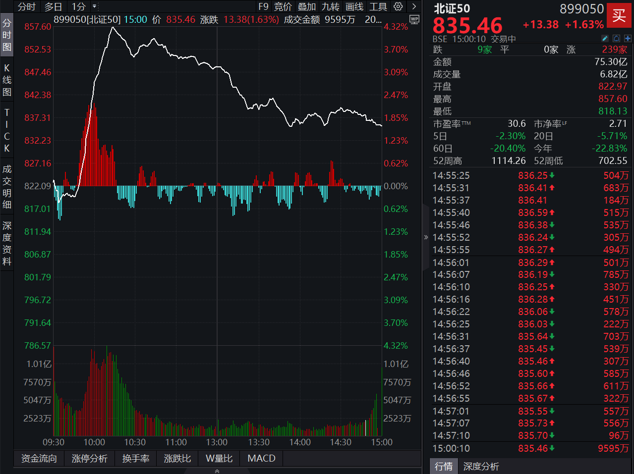 蘅东光中签率为0.03%,将于12月31日登陆北交所