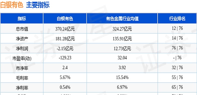 注意!白银有色将于4月2日召开股东大会