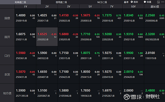 债市日报:12月29日