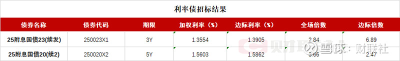 债市日报:12月29日