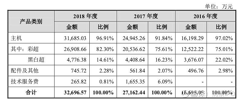 业绩连降、应收账激增、募投延期，祥生医疗分红维稳难掩经营焦虑