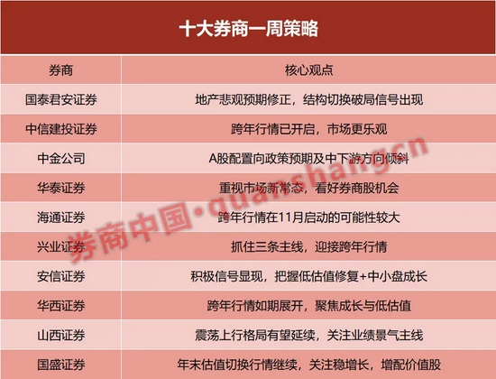 中信建投：A股跨年行情已经启动