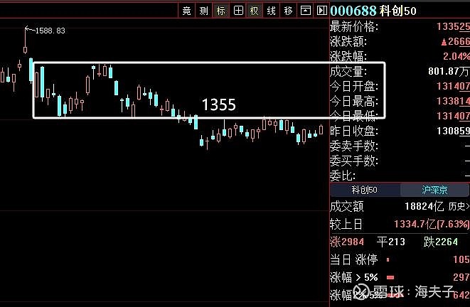 中信建投：A股跨年行情已经启动