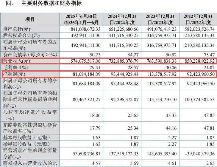 沛城科技北交所上会，能跨过业绩、客户、质量这些“坎”吗？