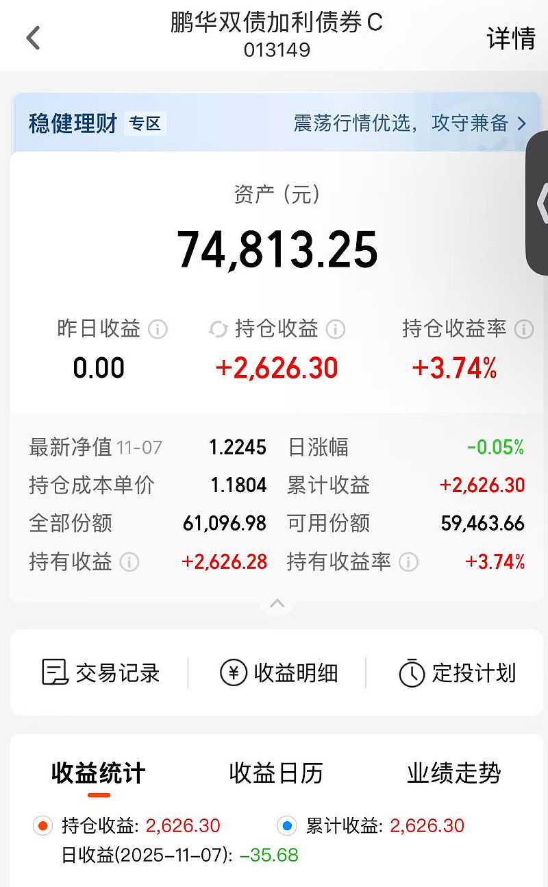 债市收盘| 超长端利率止颓，央行今日净投放2532亿元