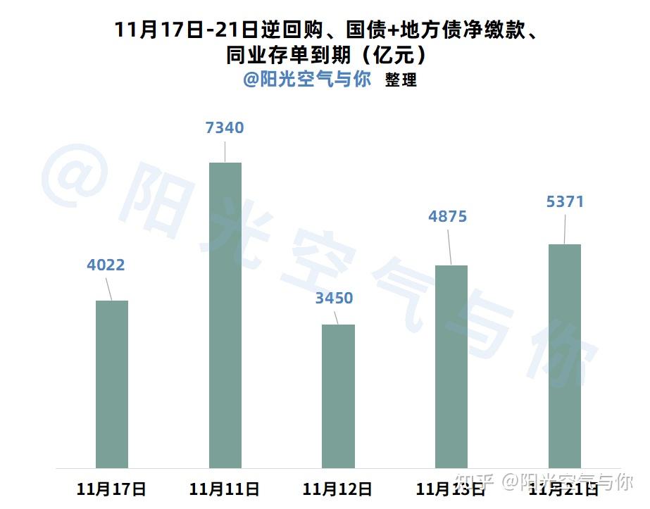 债市收盘| 超长端利率止颓，央行今日净投放2532亿元