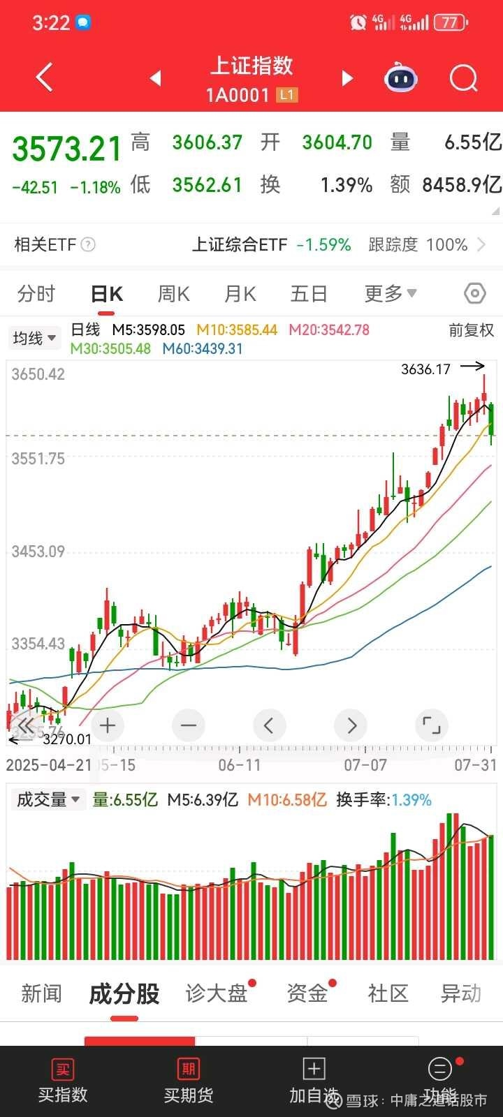 【ETF观察】12月29日宽基指数ETF净流出65.14亿元
