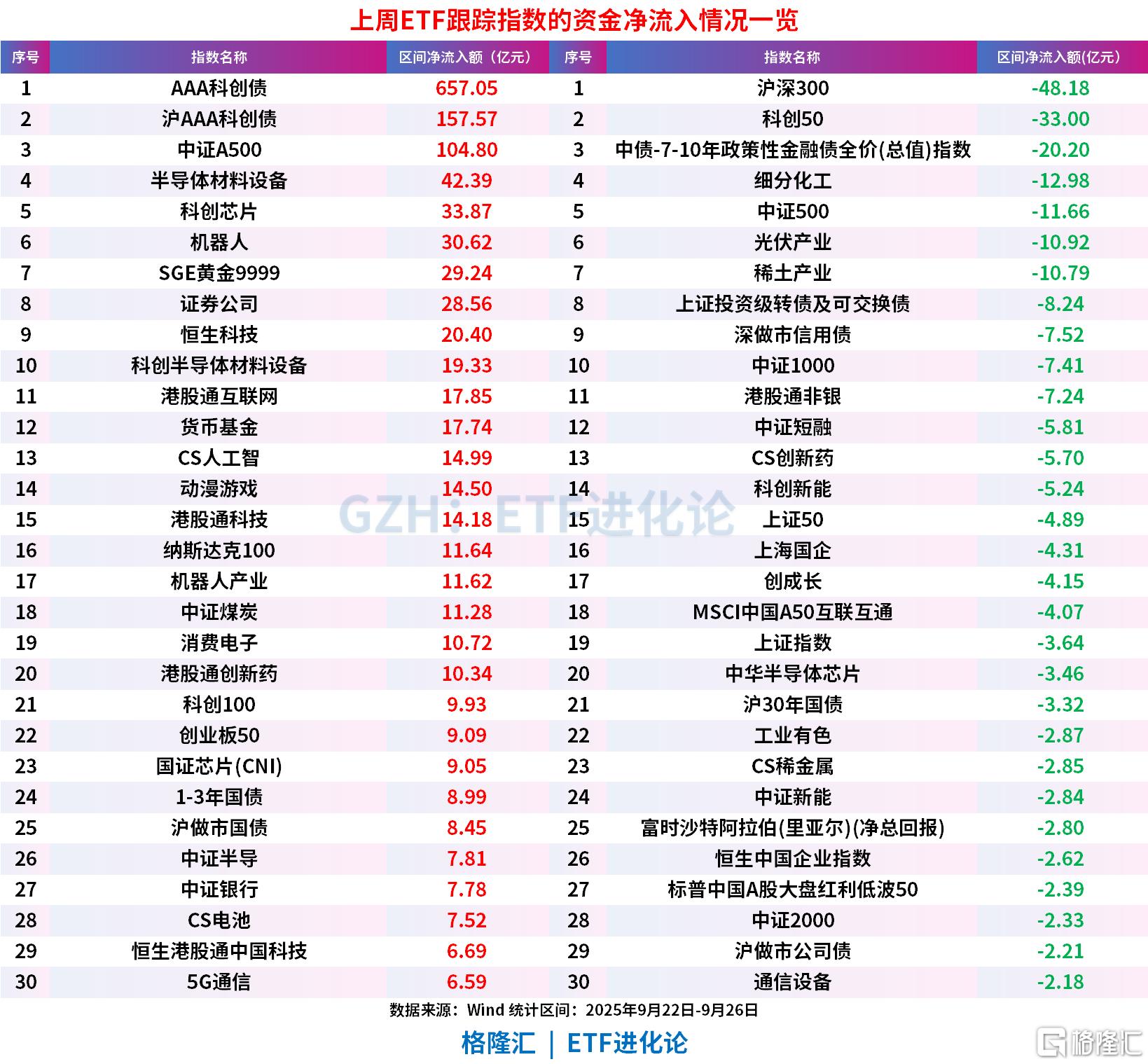 证券行业长期投资配置价值凸显，券商ETF（159842）昨日吸金4.2亿元，规模突破百亿元