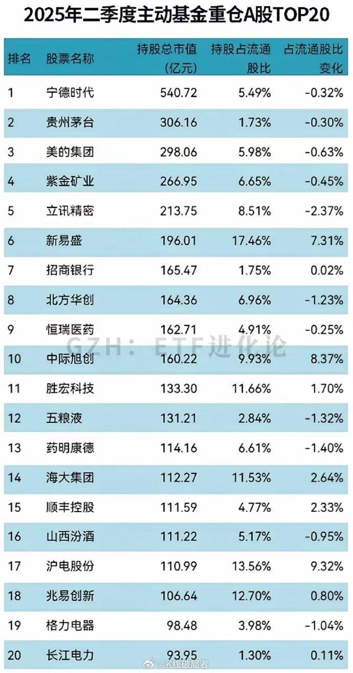 2025年港股观察:首募规模大增 交投更为活跃