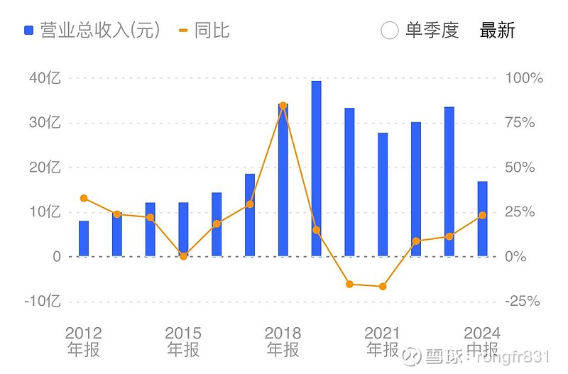 海思科：创新药HSK44459片新增适应症临床试验获批准
