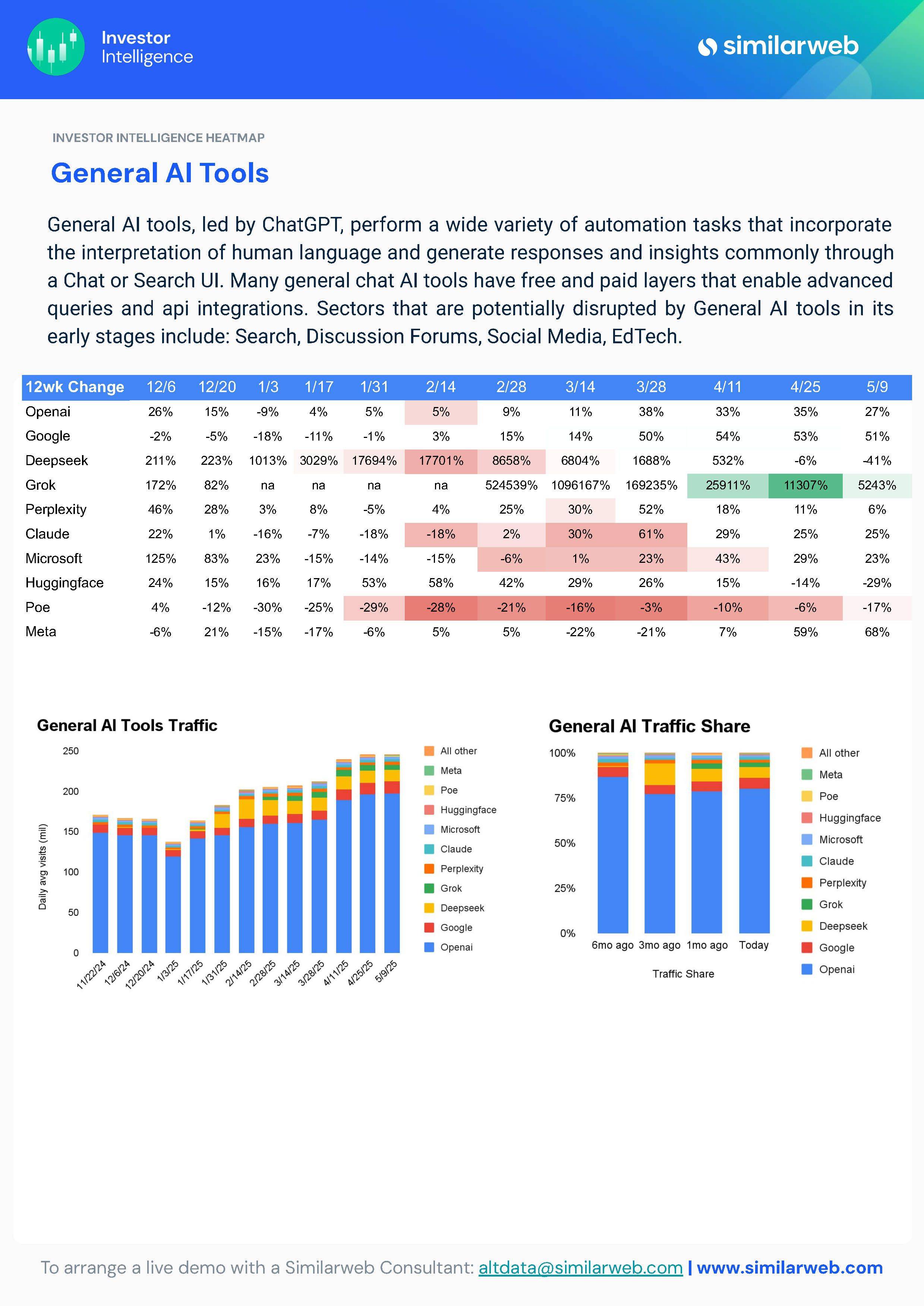 2025，AI·行业变奏曲