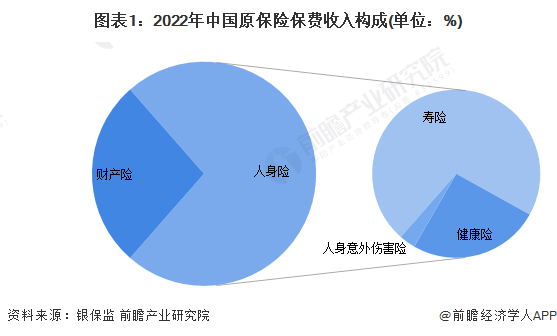 重庆：到2027年软信产业规模新增1500亿元，软件产品收入占全行业收入达到30%
