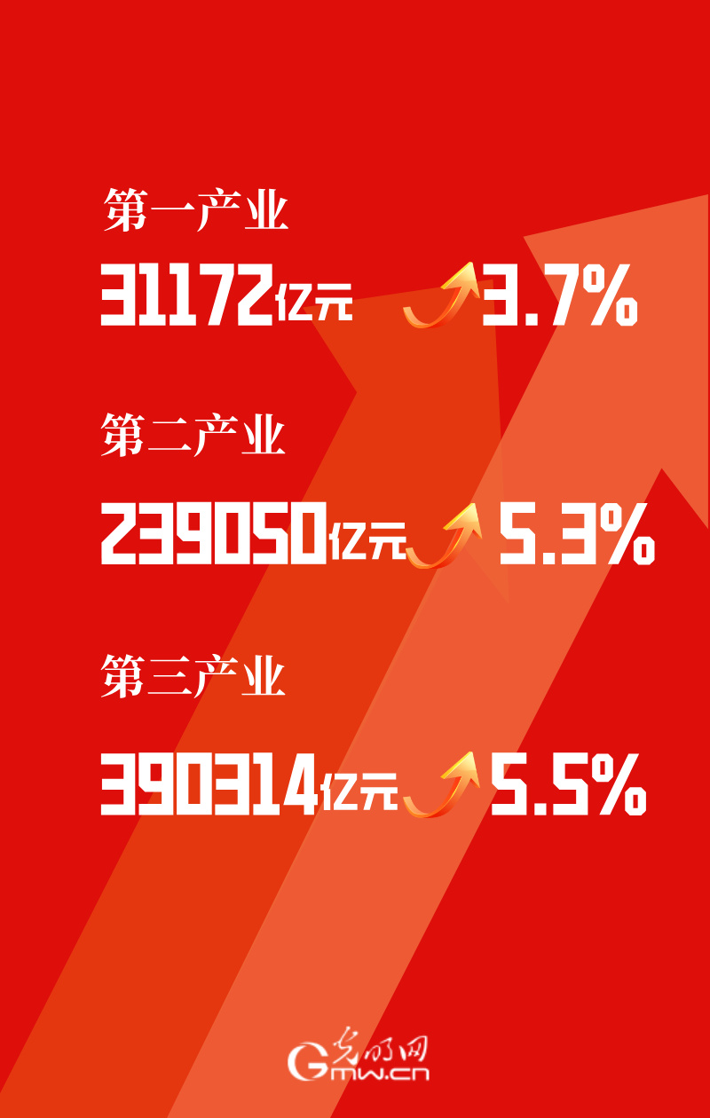 2025年前11月中国电子信息制造业利润总额同比增15%