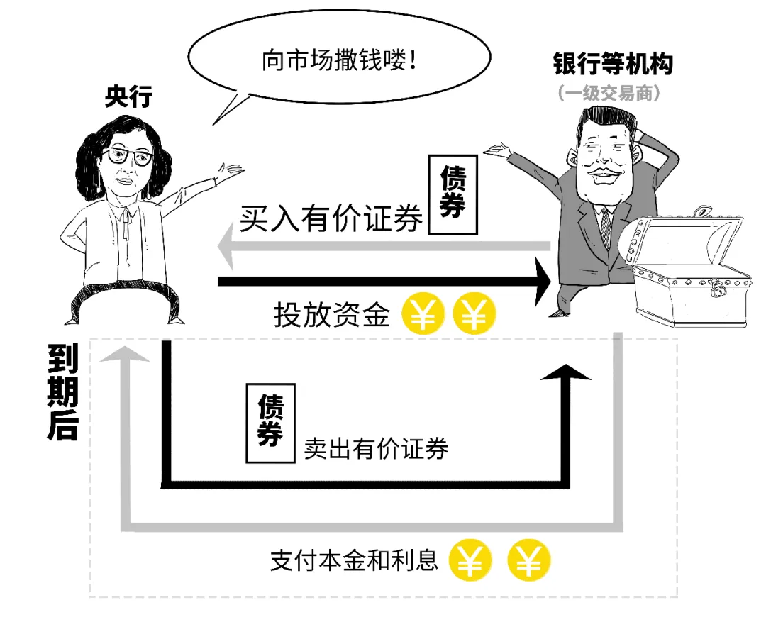 央行：11月份债券市场共发行各类债券70179.3亿元