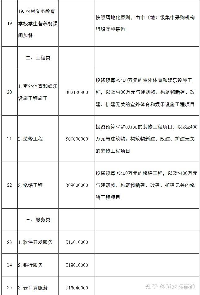 两部门公布2026年度《两用物项和技术进出口许可证管理目录》