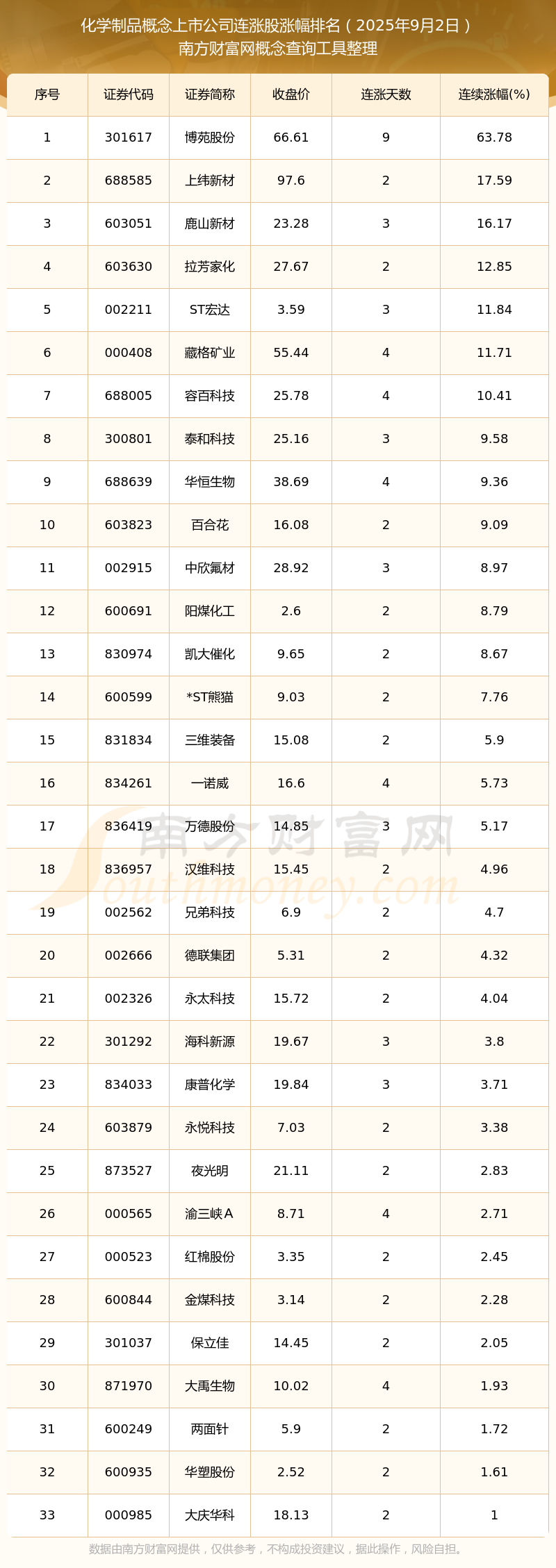 2025年A股十大牛股出炉：最高涨幅超18倍，材料与科技股主导行情