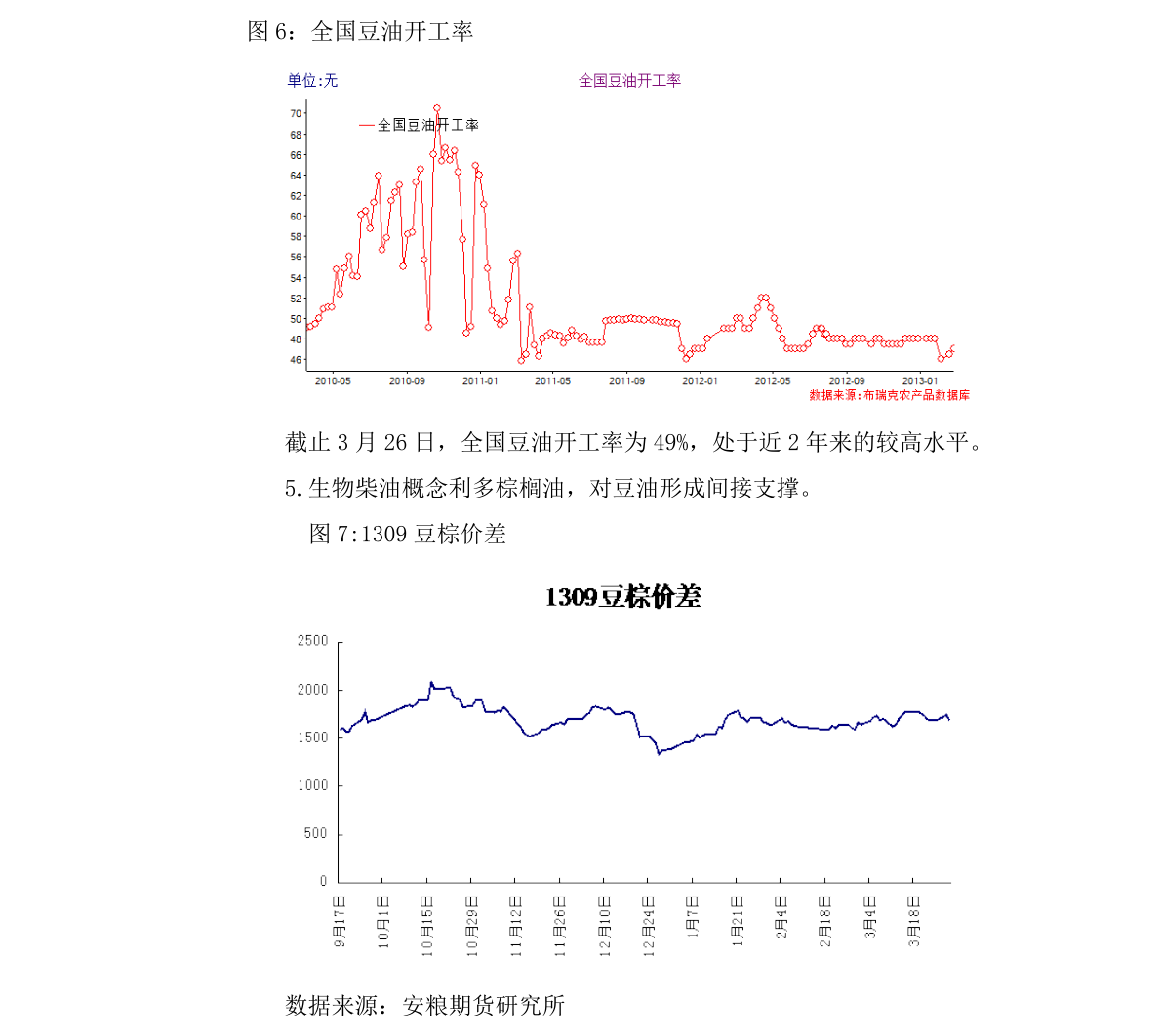 CBOT豆粕、玉米年线三连跌 CBOT豆油2025年累涨约20%