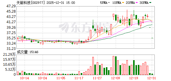 光库科技预计2025年归母净利润同比增长超152%；铂力特被中国证监会立案｜公告精选