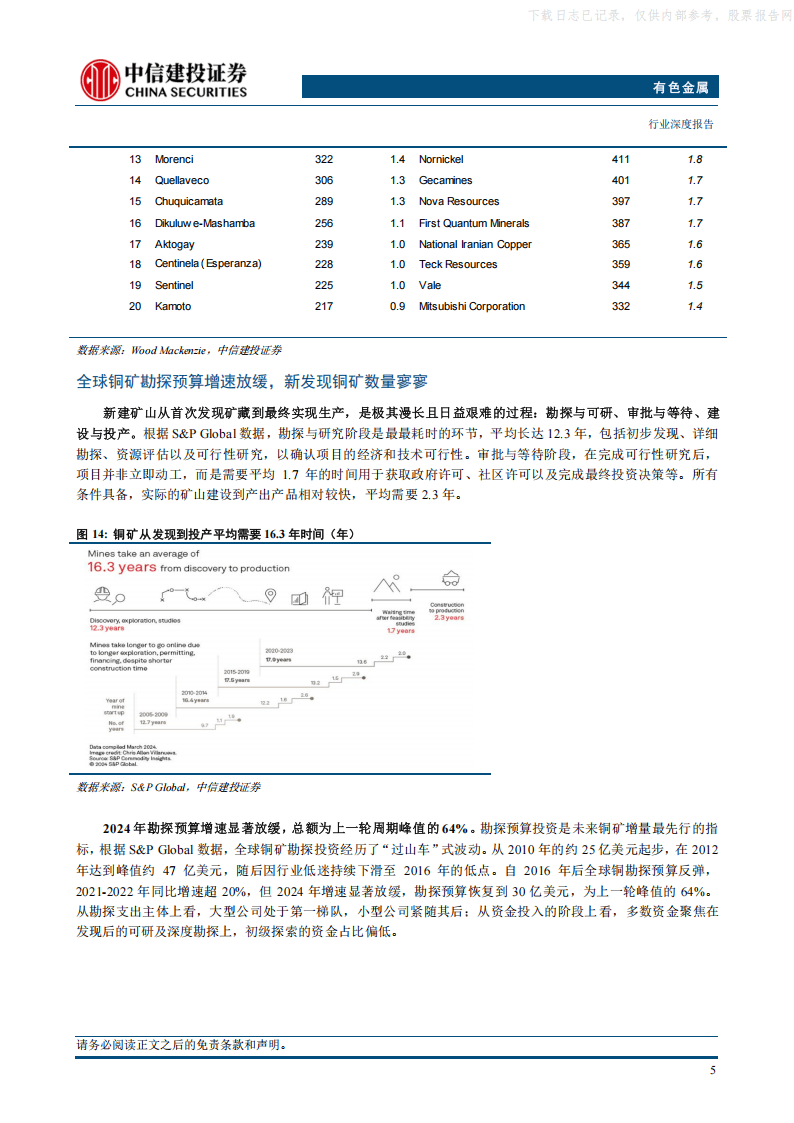 倍杰特：商业航天领域对锑需求持续增长