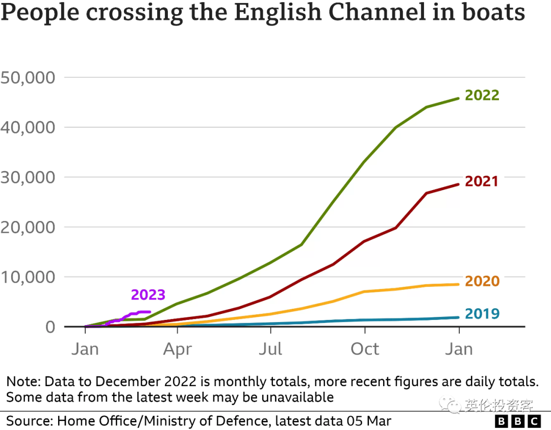 2025年经英吉利海峡偷渡抵英人数显著增加