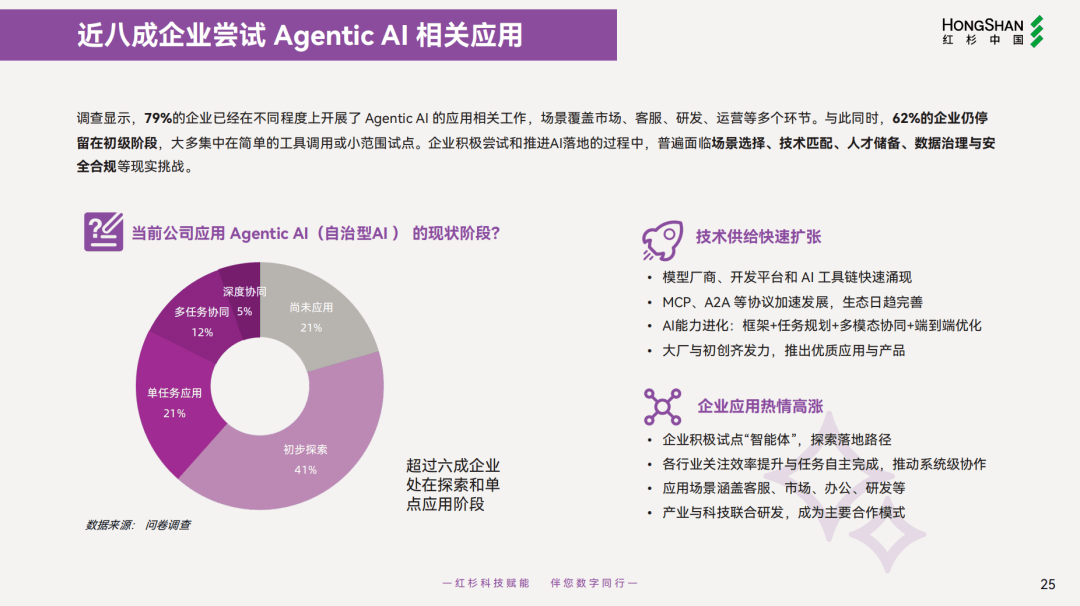 天健集团旗下云图超算发布CubeAI 推动建筑行业迈入数智化新时代