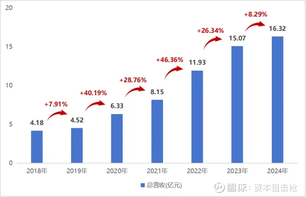 山子高科振幅16.32%,机构净卖出4446.40万元,深股通净卖出7838.08万元