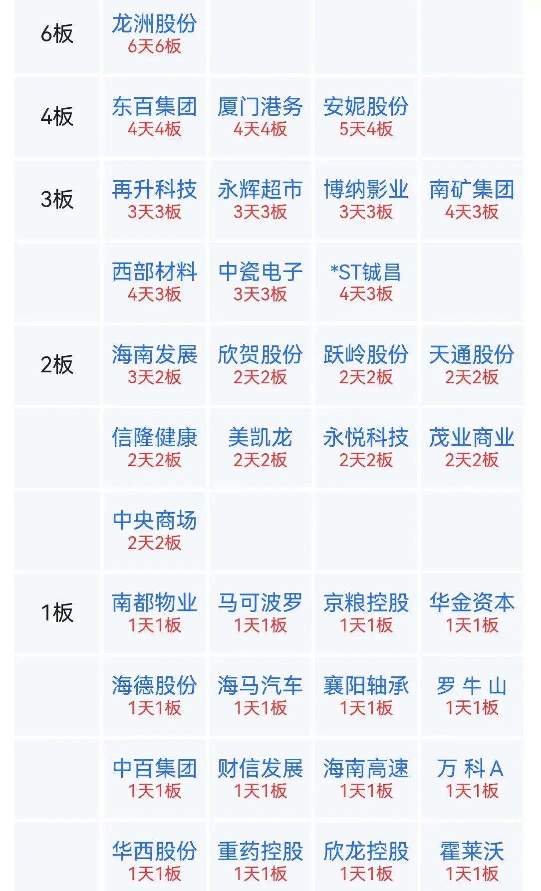 龙洲股份12月31日龙虎榜数据