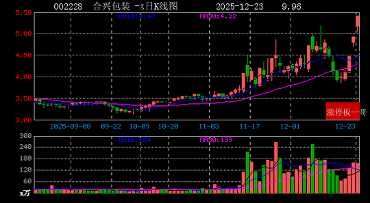 鹭燕医药12月31日龙虎榜数据