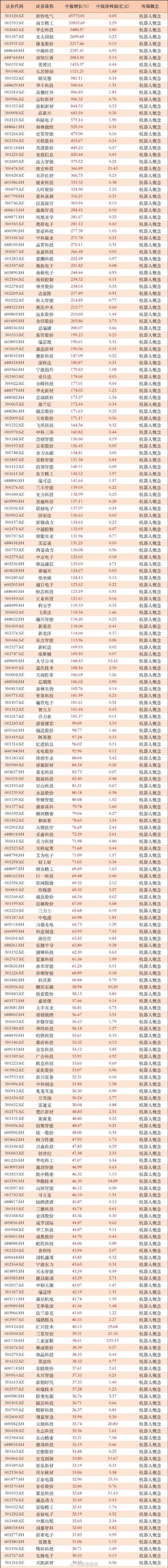 股东户数降幅榜：34股最新股东户数降逾一成