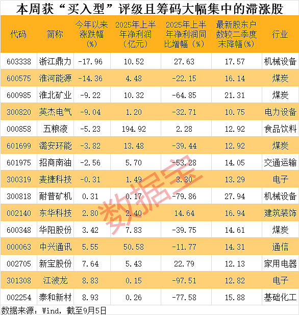 下周将有36股解禁 总解禁市值超1600亿元